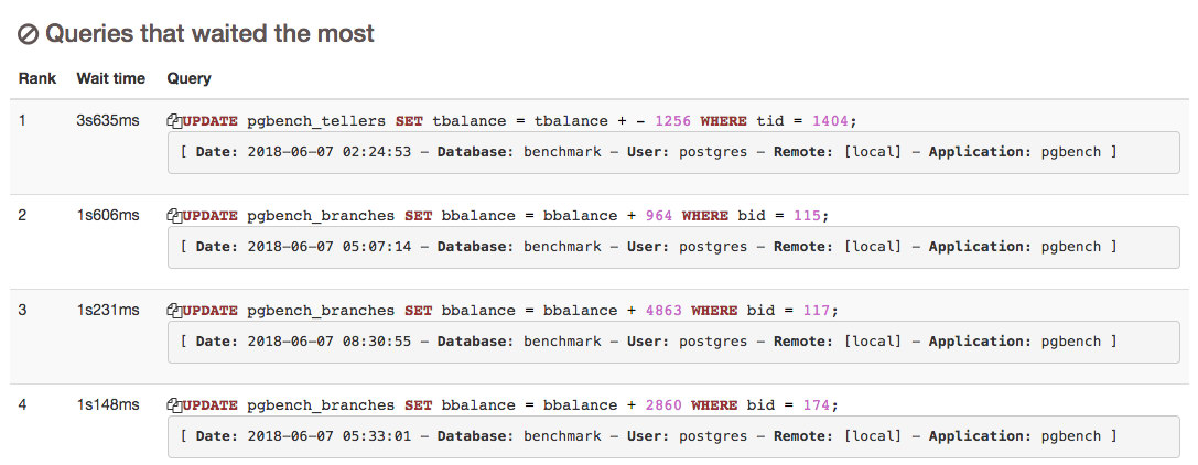 pgBadger Queries that waited the most report