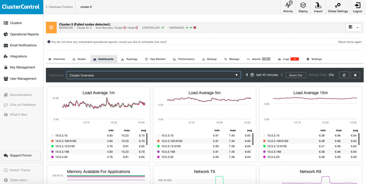 MongoDB Cluster Overview