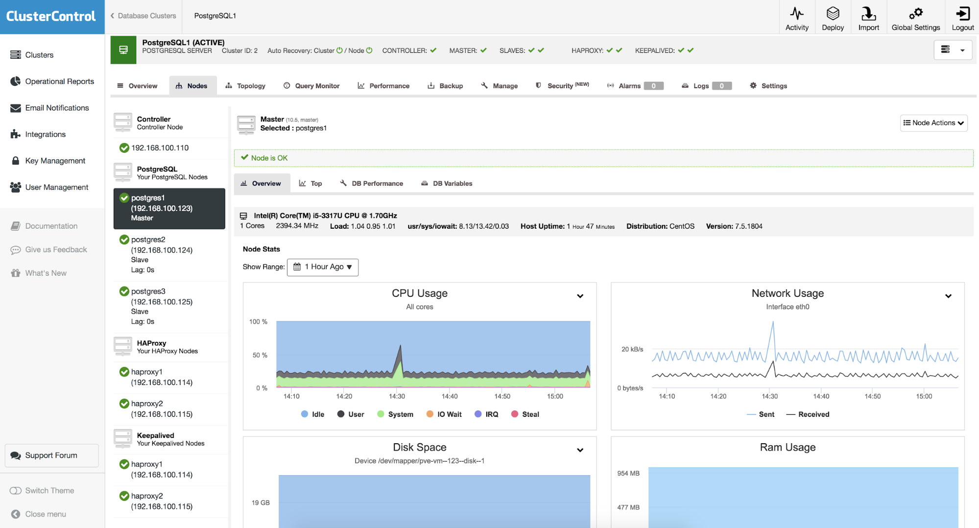 Node Overview Graphs