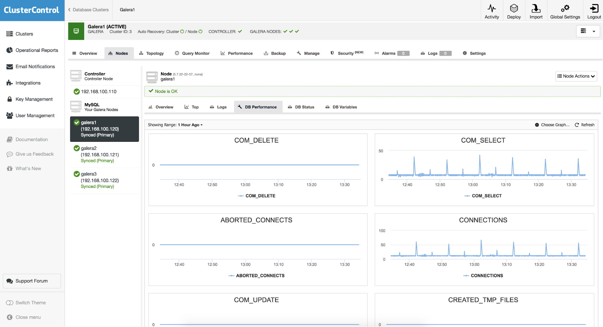 DB Performance Graphs