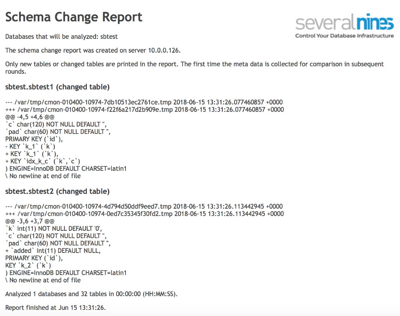 ClusterControl Schema change report