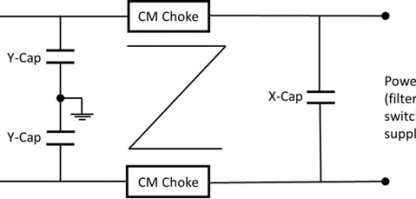 How an EMI Filter Affects Your Product's Performance