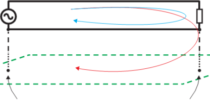 How Common Mode and Differential Mode Filters Differ