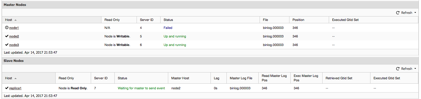 Automatic slave failover to another master in Galera cluster