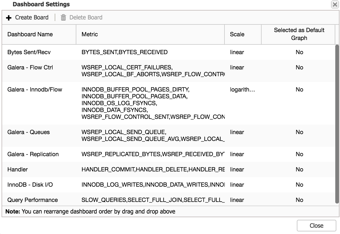 Dashboard Settings