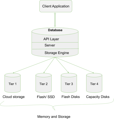 Example of common application architecture