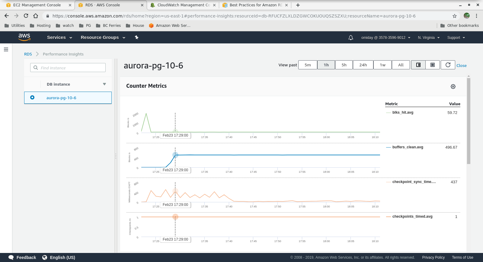 Performance Insights - Counter Metrics