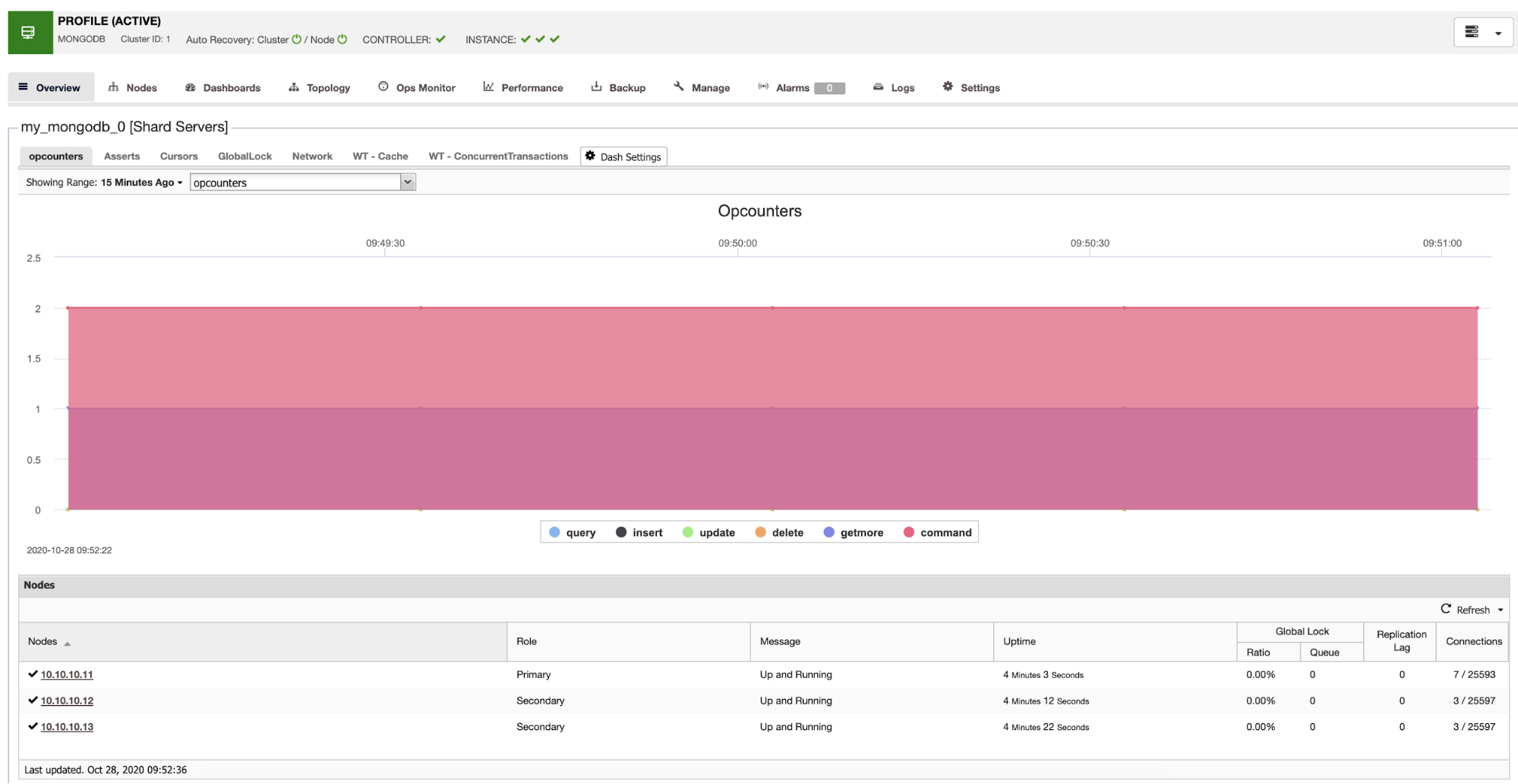 Deploy Percona Server for MongoDB using ClusterControl