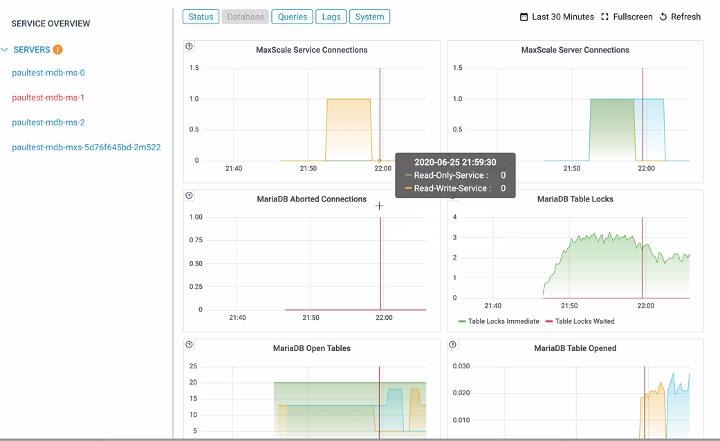 MariaDB SkySQL Monitoring