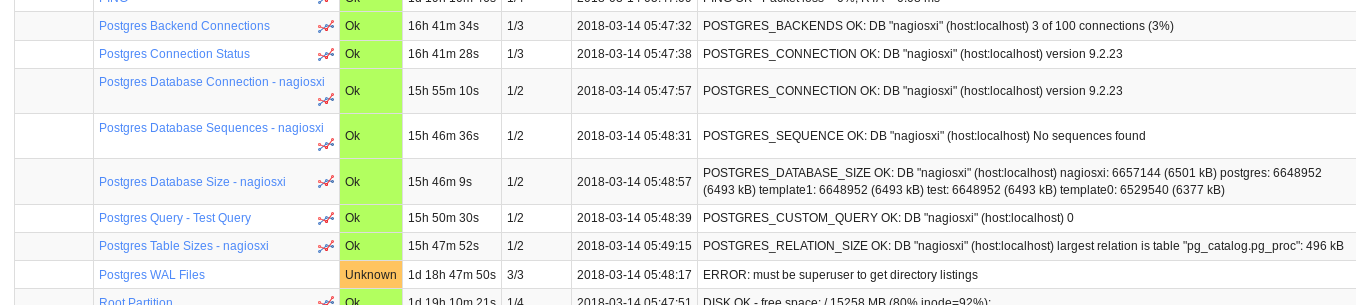 Nagios XI PostgreSQL monitors