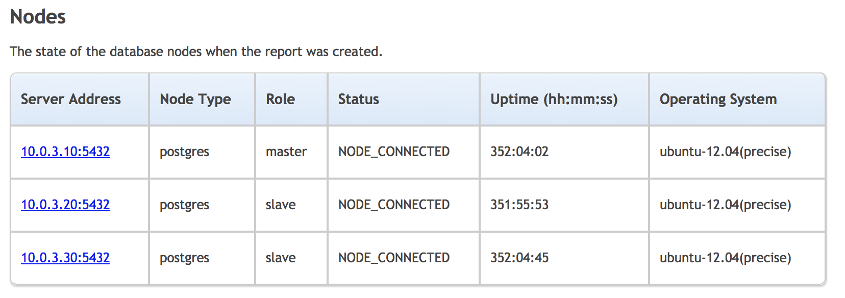 ClusterControl Default cluster report node uptime and roles